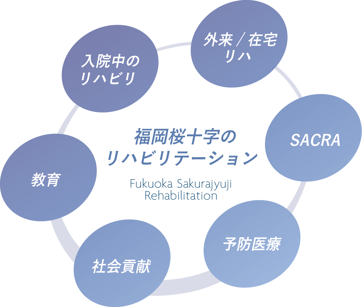 桜十字のリハビリ図1