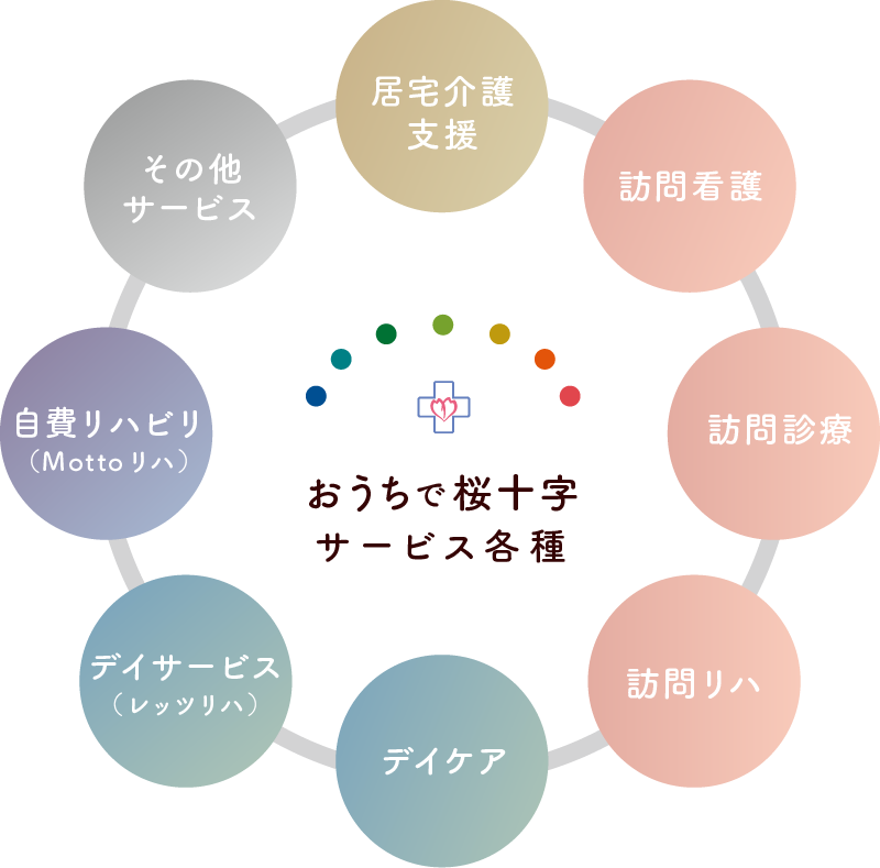 おうちで桜十字組織図1