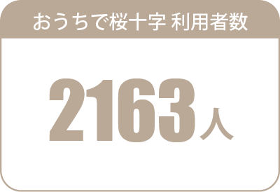 おうちで桜十字 利用者数