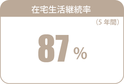 在宅生活継続率