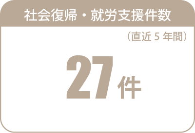 社会復帰・就労支援件数