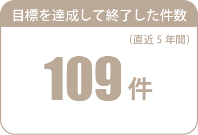 目標を達成して終了した件数